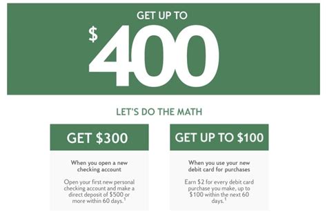 Capital One is offering a $400 bonus if you open up a new .